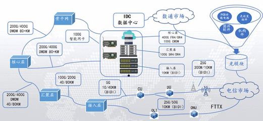 纳多德推出数据中心应用100G DSFP AOC