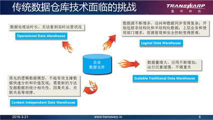 Hadoop推动现代数据仓库技术的深刻变革 | 199IT互联网数据中心 | 中文互联网数据研究资讯中心-199IT
